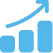 Strong ROI Opportunities